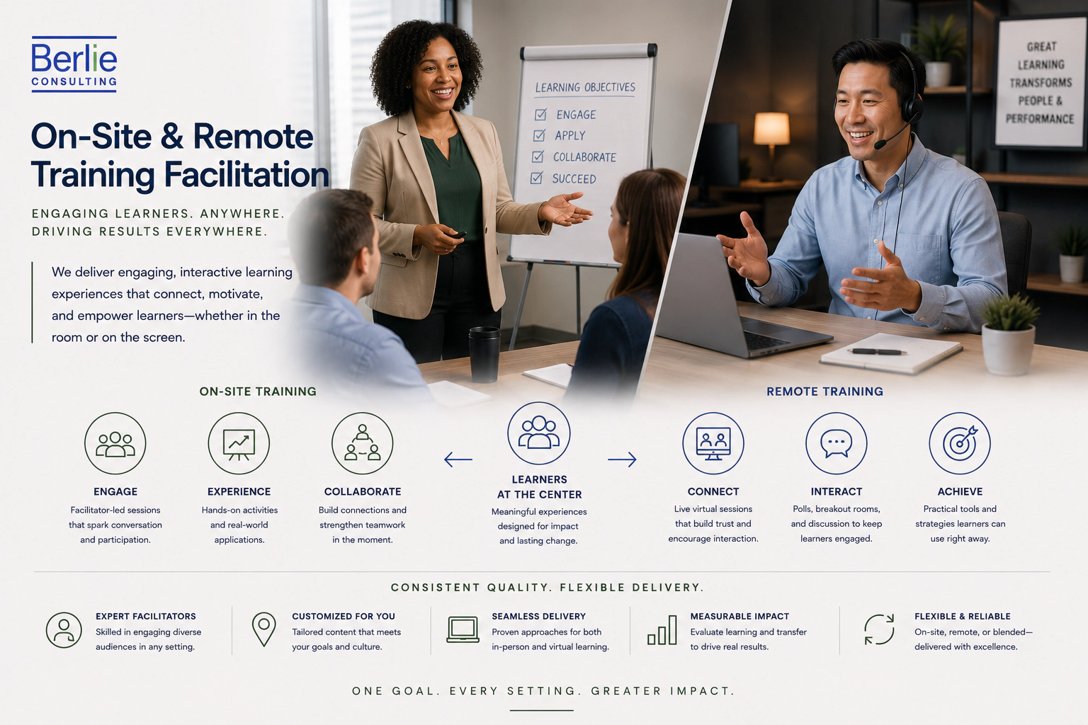 Berlie Consulting Training Facilitation